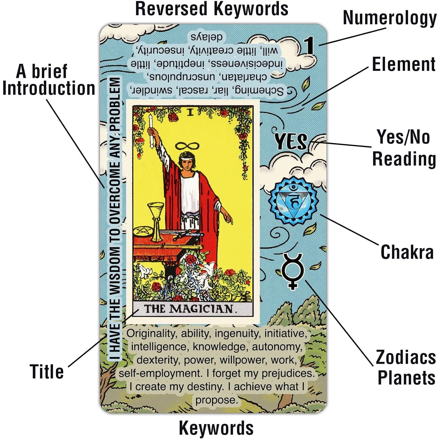 TAROTIKA Tarot Cards for Beginners Learning Deck with Meanings No Guide Book Needed - View 2 of 6