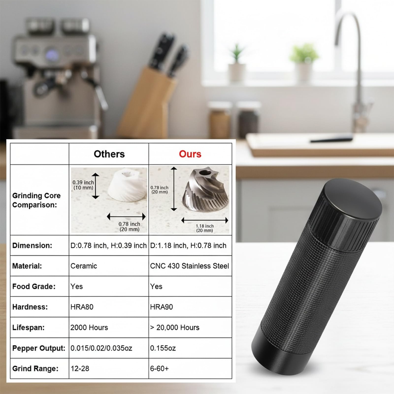 ARKNOAH Premium Pepper Grinder Heavy Duty Aluminum Manual Mill for High Output Less Cranking Perfect for Home and Kitchen Use - View 5 of 9