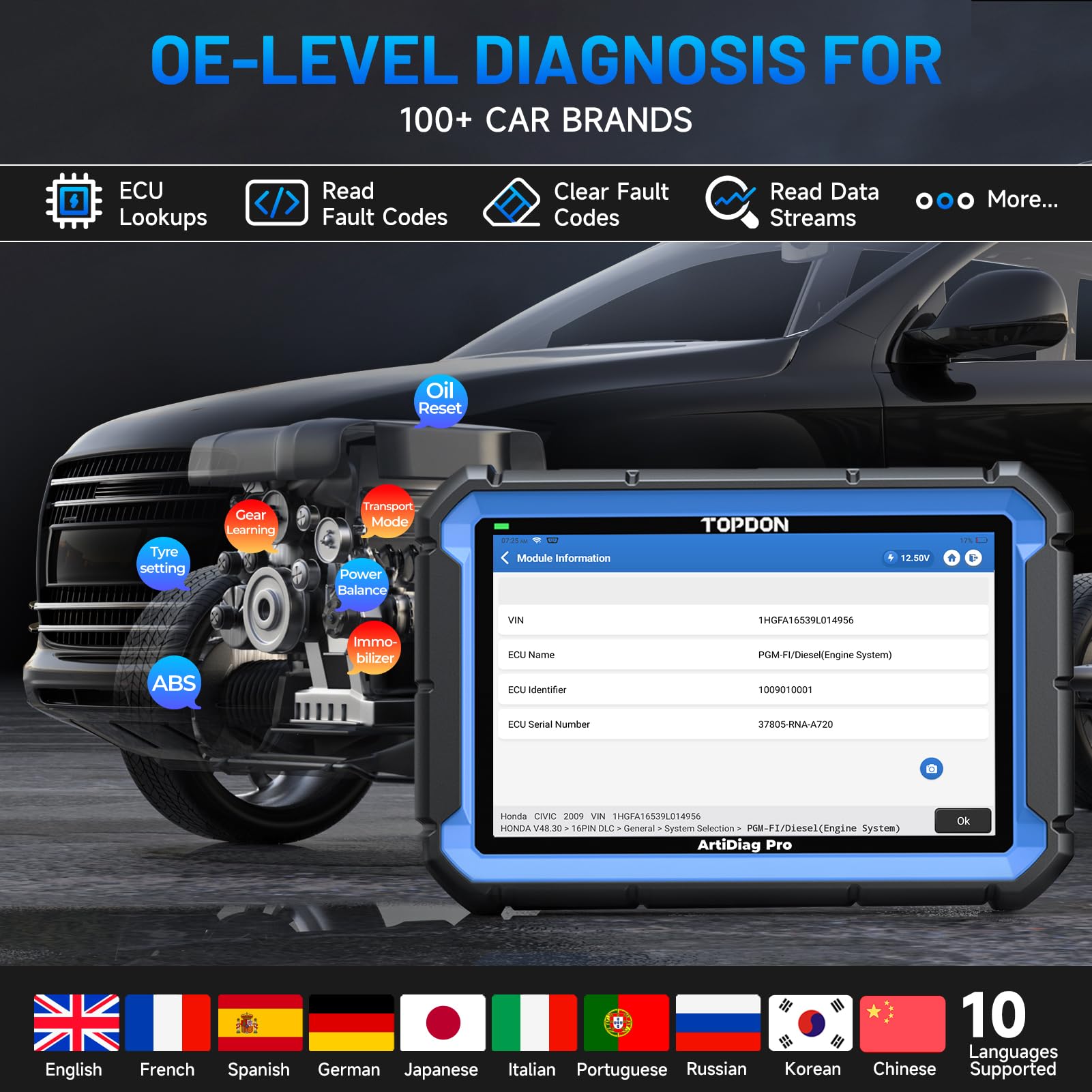 TOPDON ArtiDiag Pro OBD2 Scanner Diagnostic Tool, Bidirectional Scan Tool with ECU Coding, 35+ Services, V.A.G Guided, FCA SGW, Can FD DoIP All - View 7 of 8