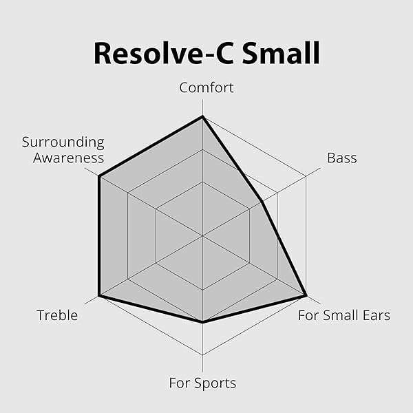 Avantree Avantree Resolve-C: Type C Wired Open-Ear Earbuds for Samsung & iPhone 15 - Comfortable Fit with In-Line Controls - View 8 of 8