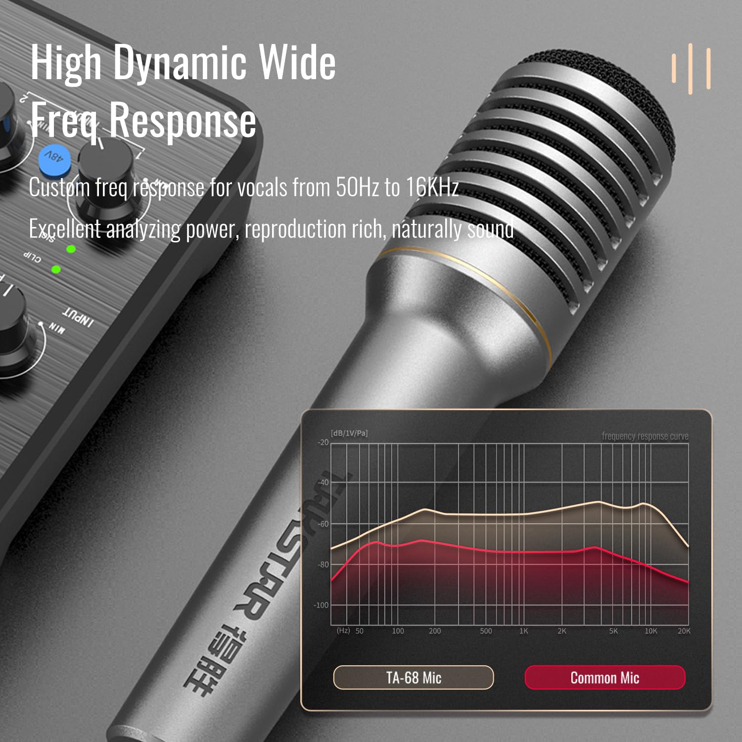 TAKSTAR TA-68 Vocal Microphone Pro Quality Dynamic Mic for Stage Studio Podcasting with Shock-Mounted Cartridge and Metal Suitcase - View 3 of 7