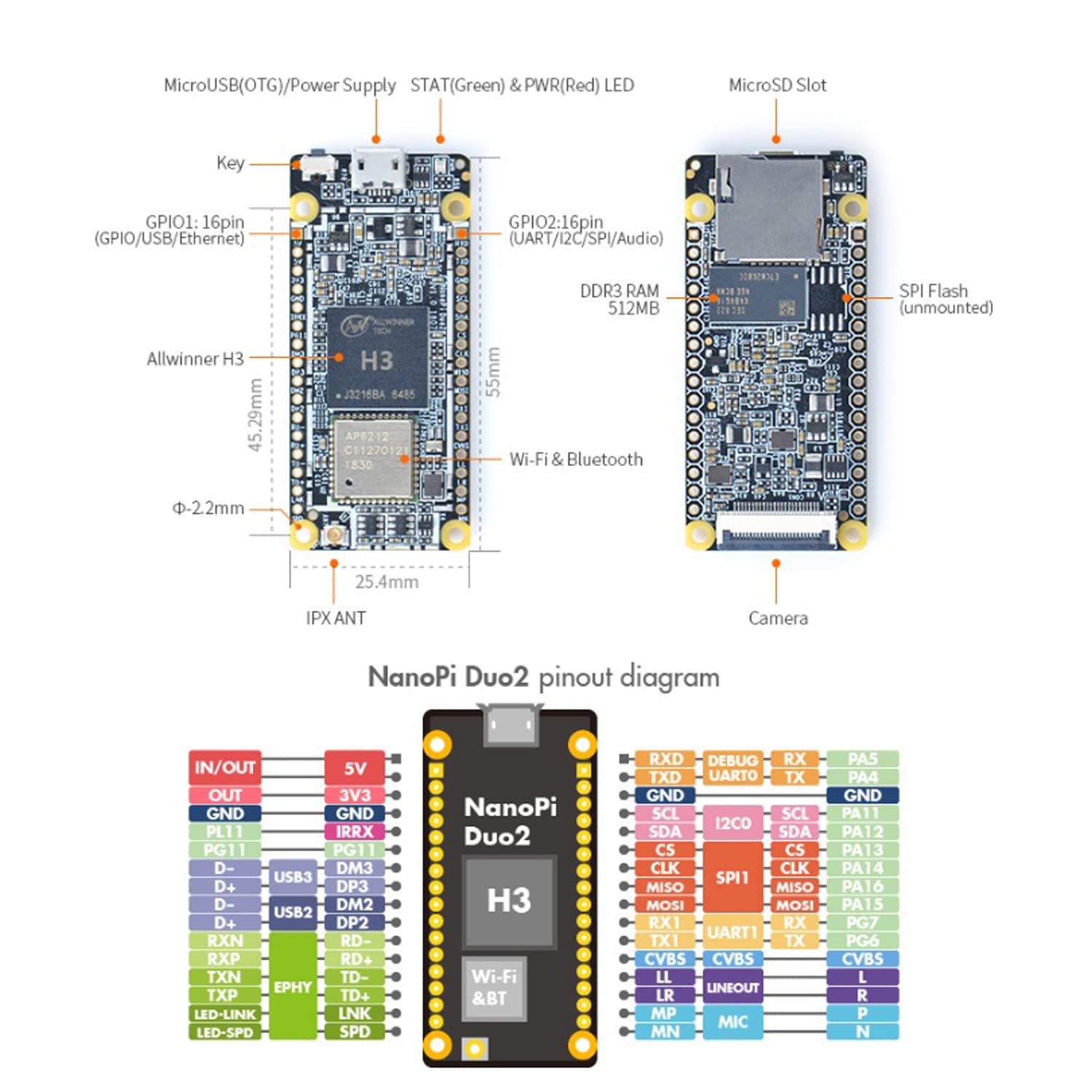 WayPonDEV NanoPi Duo2 Open Source Allwinner H3 Quad-core Single Board Computer with WiFi Bluetooth for IOT Development - View 6 of 9