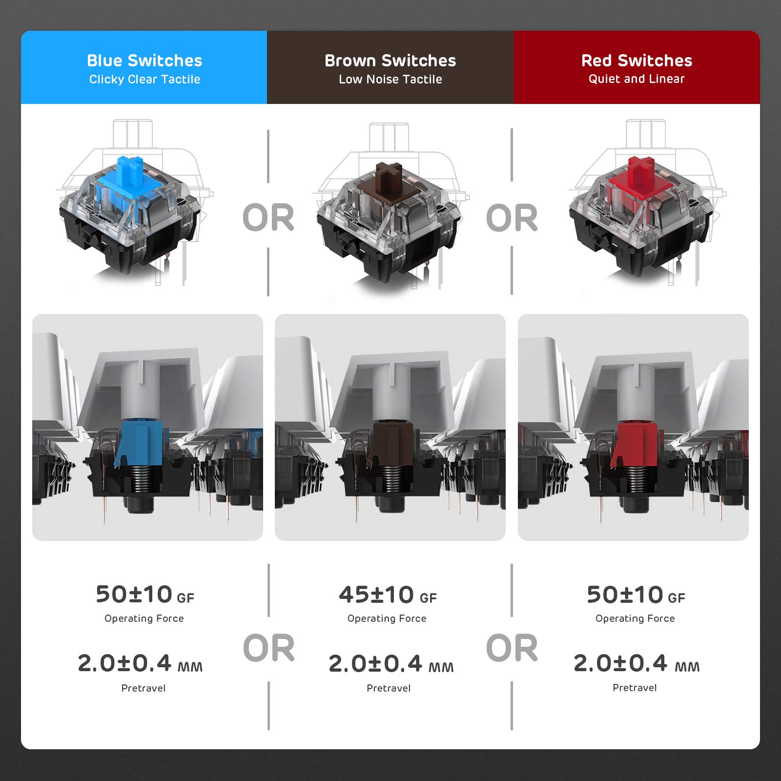 RK Royal Kludge RK84 Wired RGB 75 Percent Hot Swappable Mechanical Keyboard Tenkeyless TKL Gaming Keyboard with Programmable Software and RK Red Switch - View 8 of 9