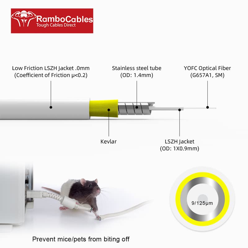 OM3 Multimode Fiber LC to LC, 1m(3ft) Fiber Patch Cable, Options 0.7in~500ft, Fiber Optic Patch Cables Duplex 40G LSZH (5pack), ?????????????????????? - View 3 of 7