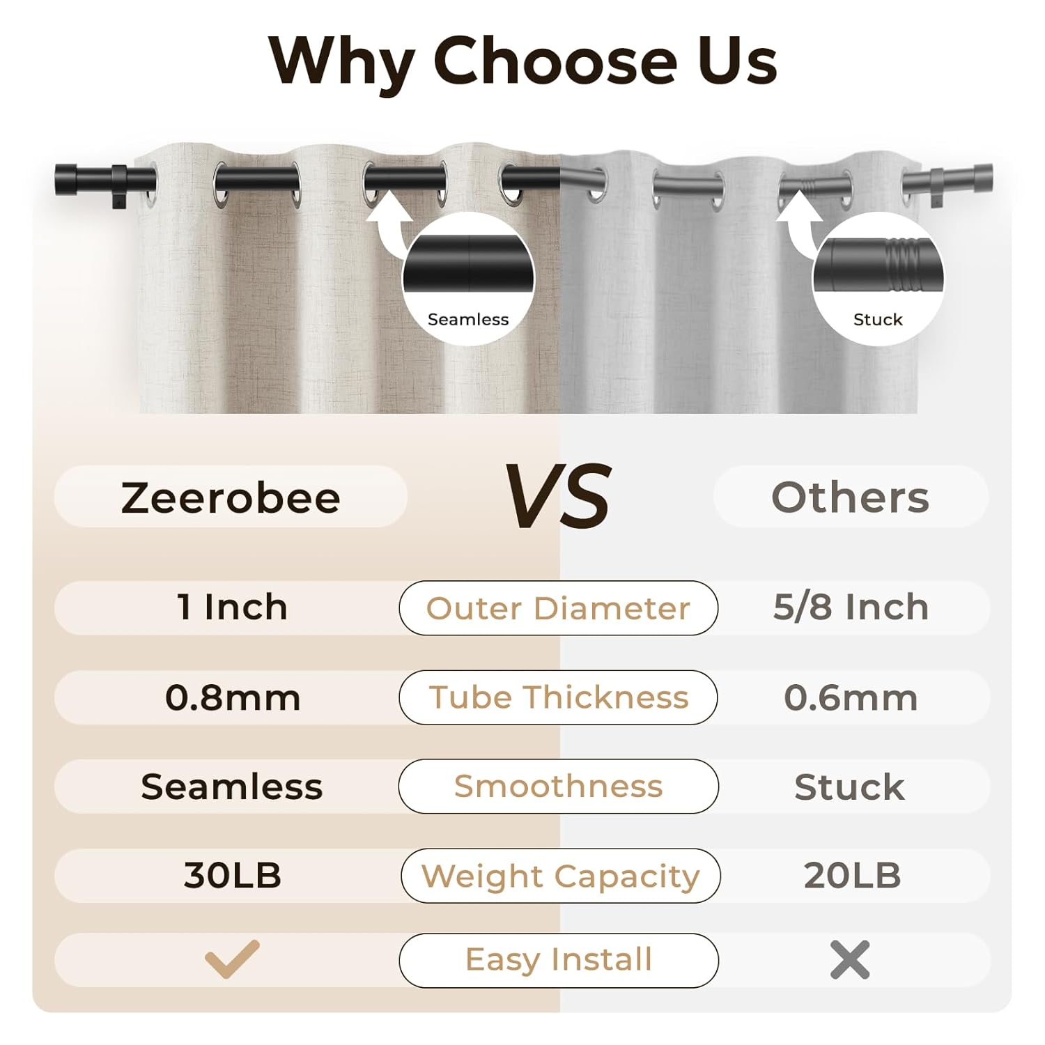 zeerobee Zeerobee Black Heavy Duty Curtain Rods 32 to 72 Inches Adjustable Length Modern Drapery Pole for Windows - View 4 of 9