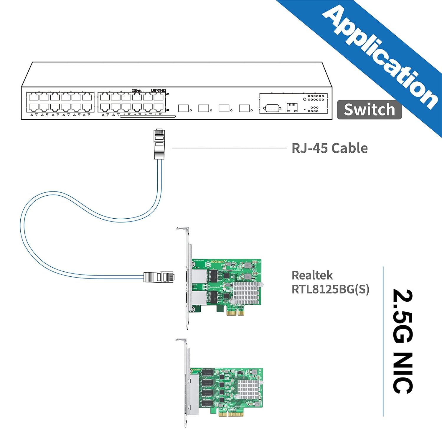 10Gtek 100M 1000M 2.5G NIC Network Card Quad RJ-45 Port Realtek RTL8125BG Controller for Windows Linux Ubuntu VMware - View 4 of 4