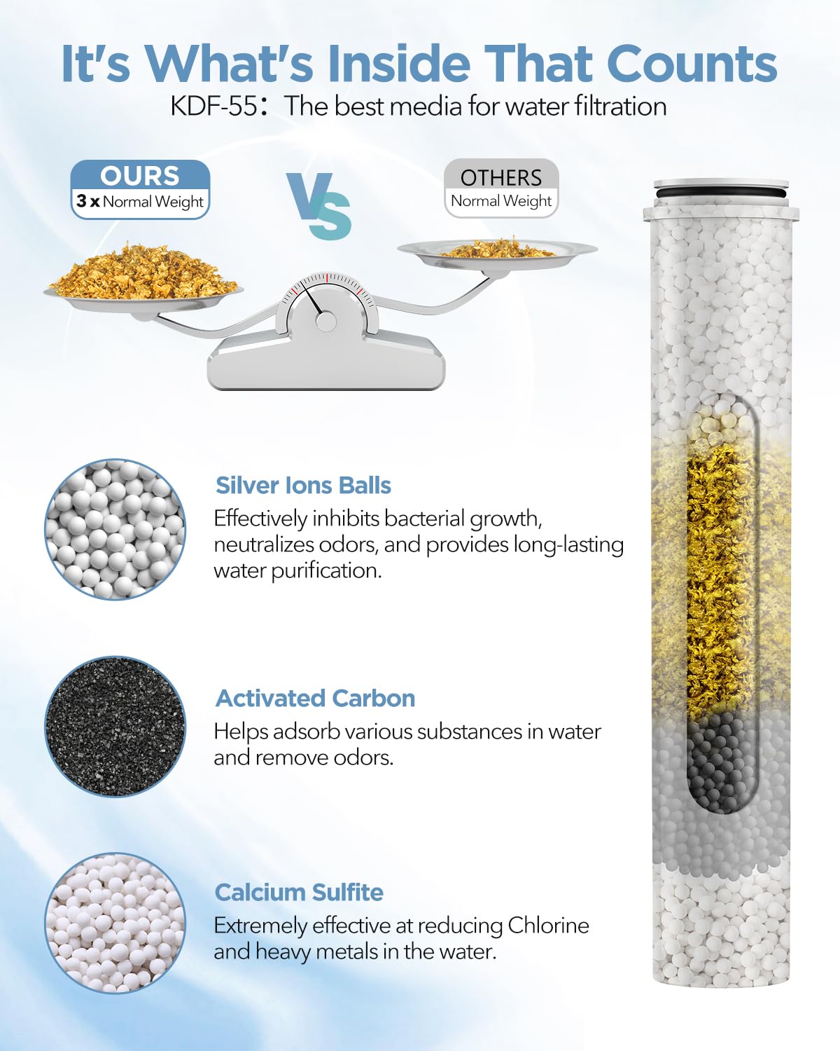 MakeFit MakeFit Shower Head Filter Replacement Cartridge 2-Pack for Handheld Combo SSJ731 SW9730 - View 2 of 5