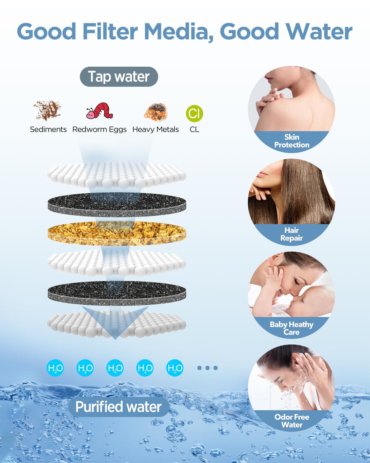 MakeFit MakeFit Shower Head Filter Replacement Cartridge 2-Pack for Handheld Combo SSJ731 SW9730 - View 3 of 5