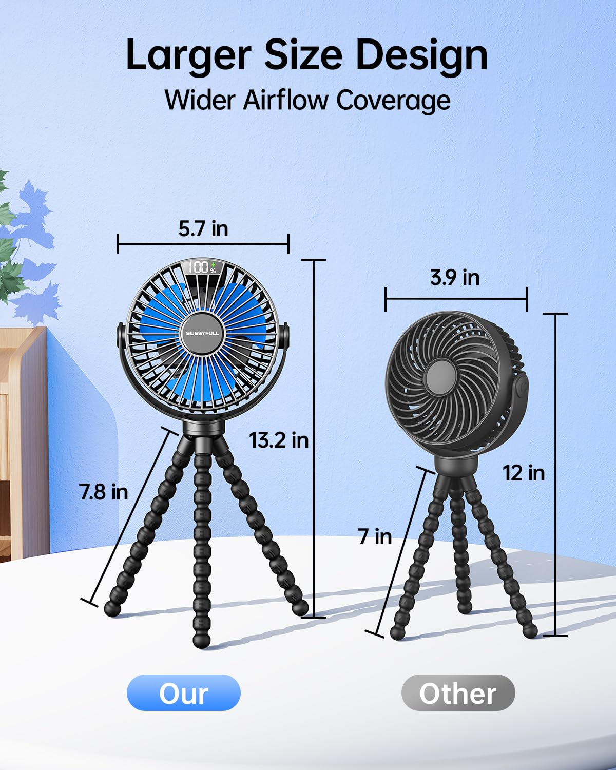 SWEETFULL Portable Stroller Fan 4000mAh Battery Mini Clip On 4-Speed Rechargeable Personal Cooling for Baby Car Seat Crib Travel Black - View 7 of 7
