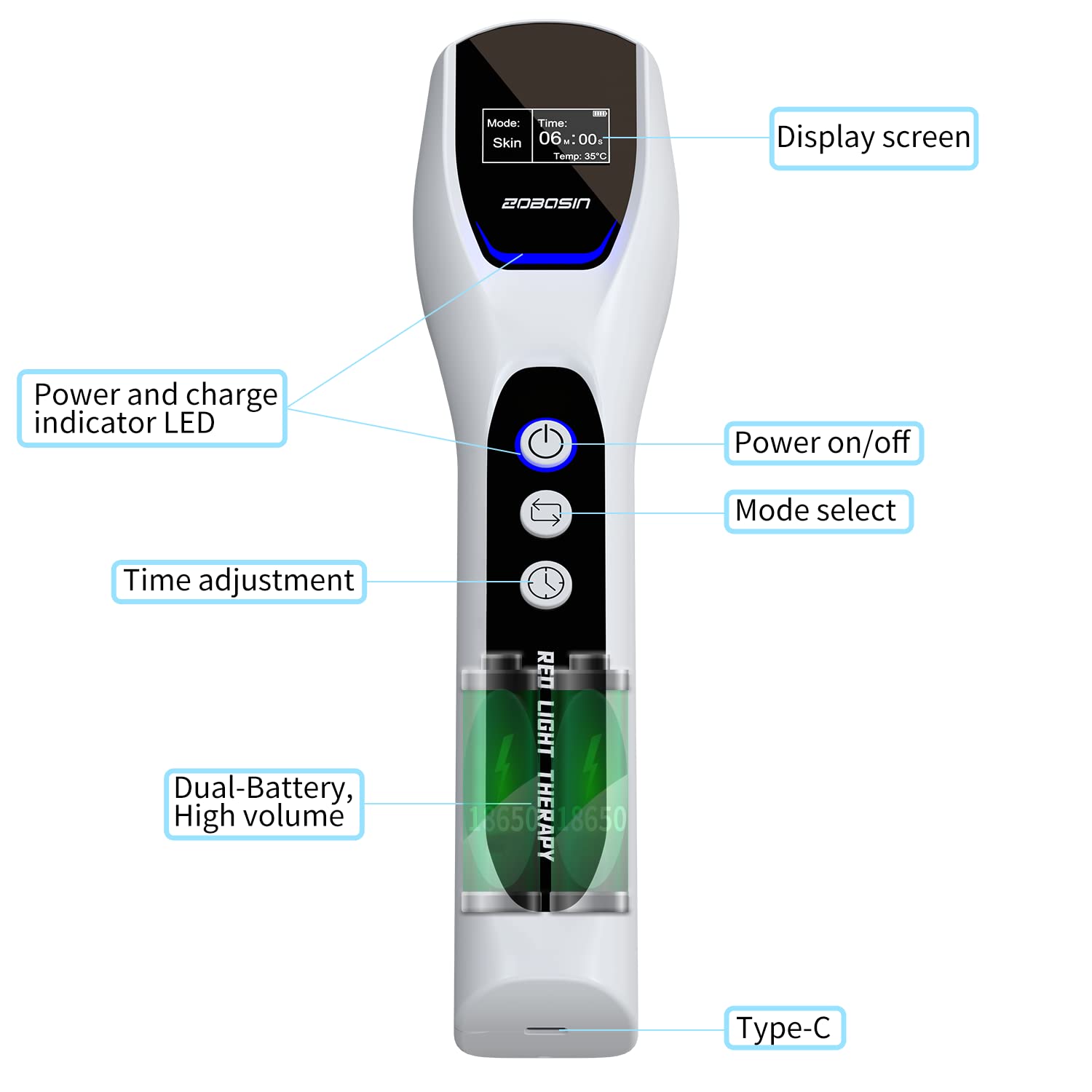 zobosin Pet Light Therapy Device for Dogs and Cats Relieves Arthritis Joint Pain Inflammation and Aids Wound Healing with Dual Wavelengths and 3 Modes - View 4 of 6