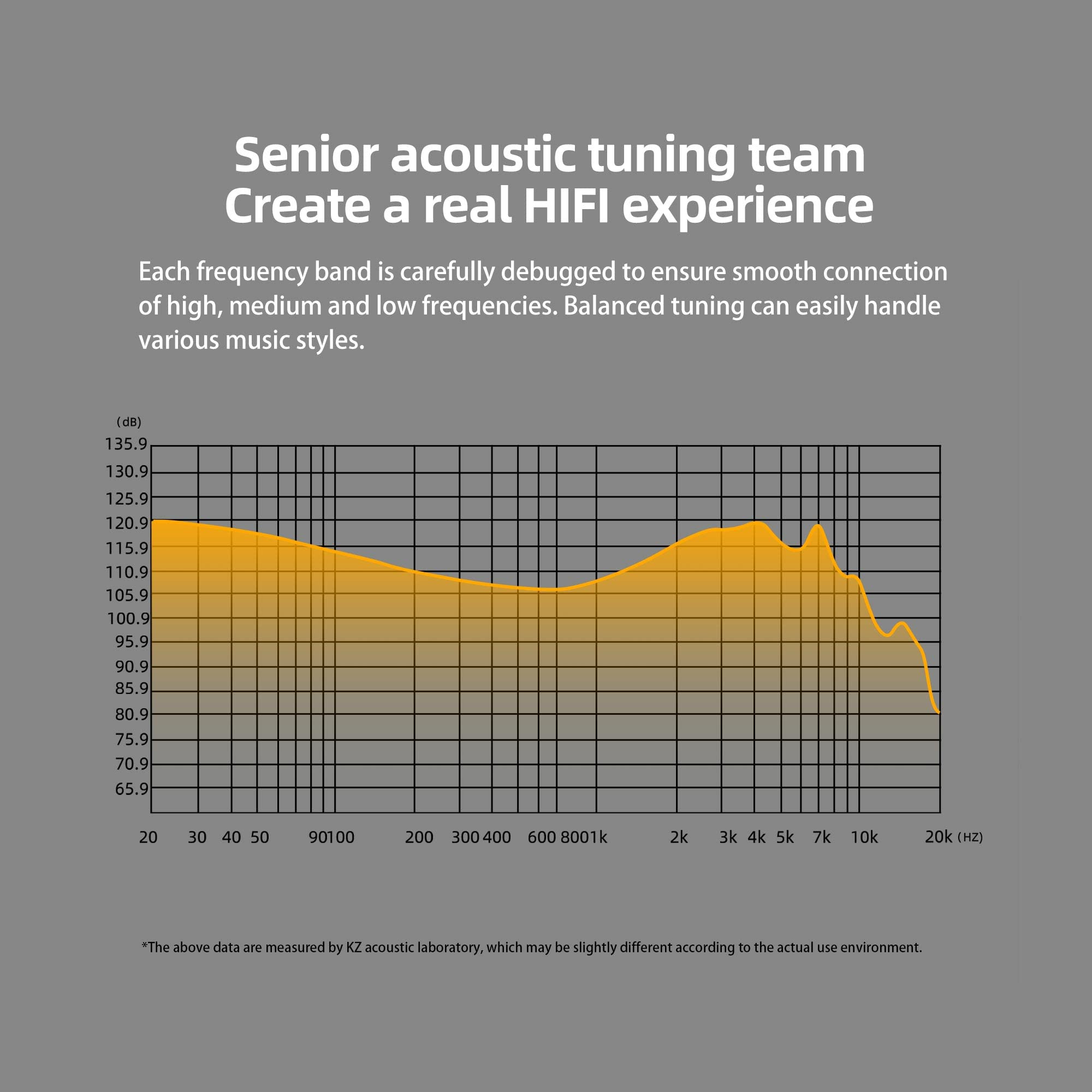 KZ DQS Dynamic Driver Semi-Open HiFi Sound in-Ear Headphones Earphones Earbuds, KZ Extra Bassy Drummer in Ear Monitor Headset (Black, Without Mic) - View 4 of 9