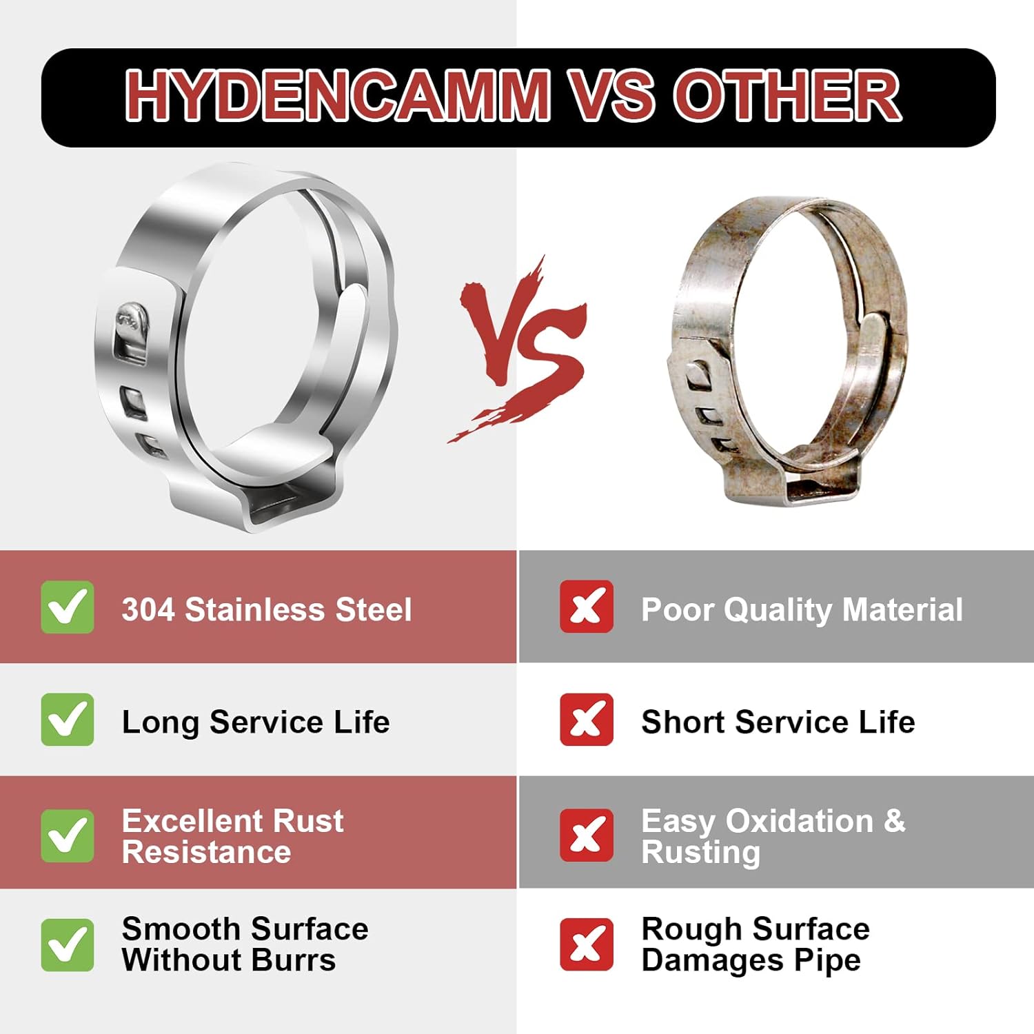 Hydencamm 120PCS PEX Clamps Kit with Plier Premium 304 Stainless Steel Cinch Crimp Rings for PEX Tubing Pipe Fitting Connections by Hydencamm - View 4 of 6
