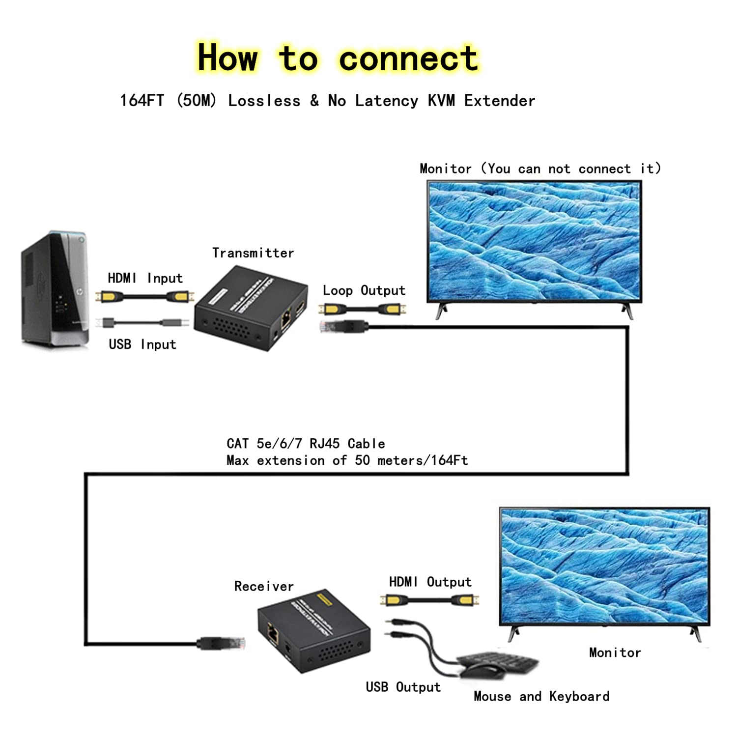 HDMI KVM Extender Over Cat5e/6 1080P 60Hz USB Extender Up to 50m 165ft Supports Keyboard and Mouse Control Remote Signals - View 2 of 7