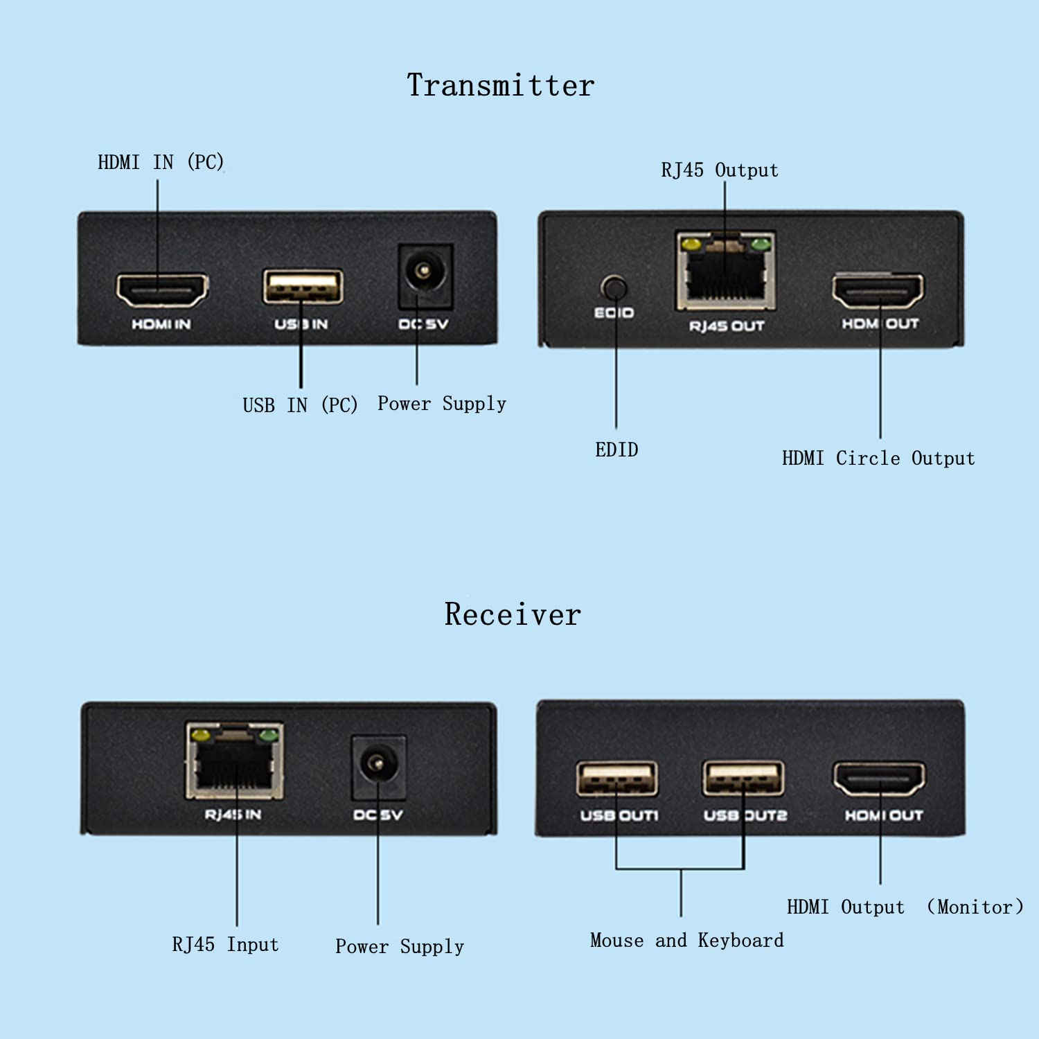 HDMI KVM Extender Over Cat5e/6 1080P 60Hz USB Extender Up to 50m 165ft Supports Keyboard and Mouse Control Remote Signals - View 3 of 7