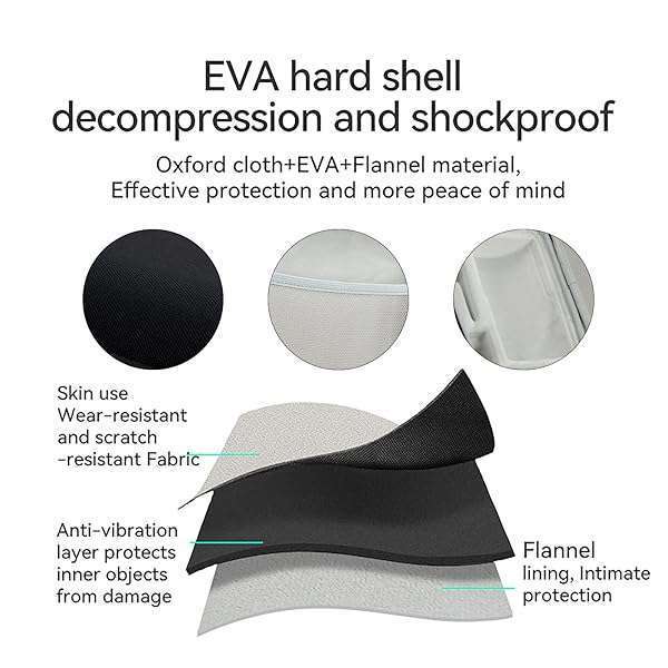 XINGFUDAO XINGFUDAO Hard EVA Carrying Case for Samsung The Freestyle & 2nd Gen Projector - Portable Storage Solution - View 5 of 9