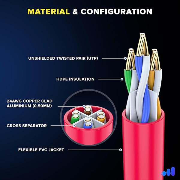 Maximm Maximm Cat 6 Ethernet Cable 3ft (20-Pack) - High-Speed 10Gbps LAN & Network Cables - Red UTP Patch Cords for Fast Internet - View 4 of 10