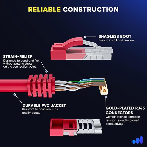 Maximm Maximm Cat 6 Ethernet Cable 3ft (20-Pack) - High-Speed 10Gbps LAN & Network Cables - Red UTP Patch Cords for Fast Internet - View 5 of 10