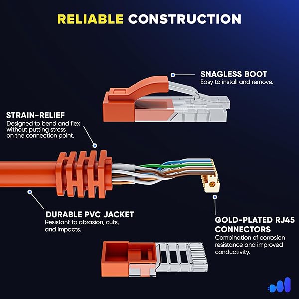 Maximm Maximm Cat 6 Ethernet Cable 15 ft (6-Pack) - High-Speed 10Gbps LAN & Internet Patch Cables - UTP, 550MHz, Orange - View 5 of 10