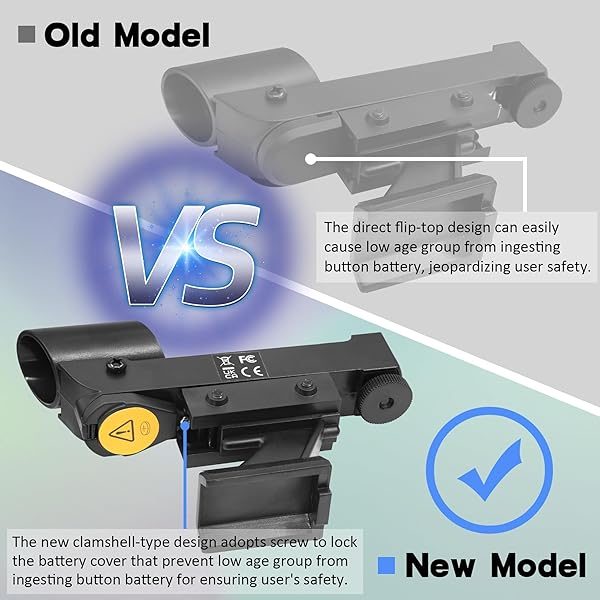 Tydeux Tydeux Red Dot Finderscope: Enhance Your Astronomy Experience with Star Pointer Viewfinder & Slide-in Bracket - View 5 of 10