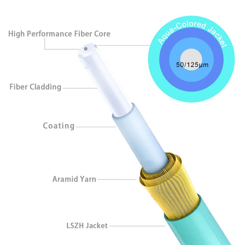 65ft(20m) OM4 LC LC Fiber Patch Cables MMF Multimode, Options 0.2m~153m, Fiber Optical Cable Duplex, 50 125?m 40G 100G LSZH (5pack), ?????????????????????? - View 4 of 6
