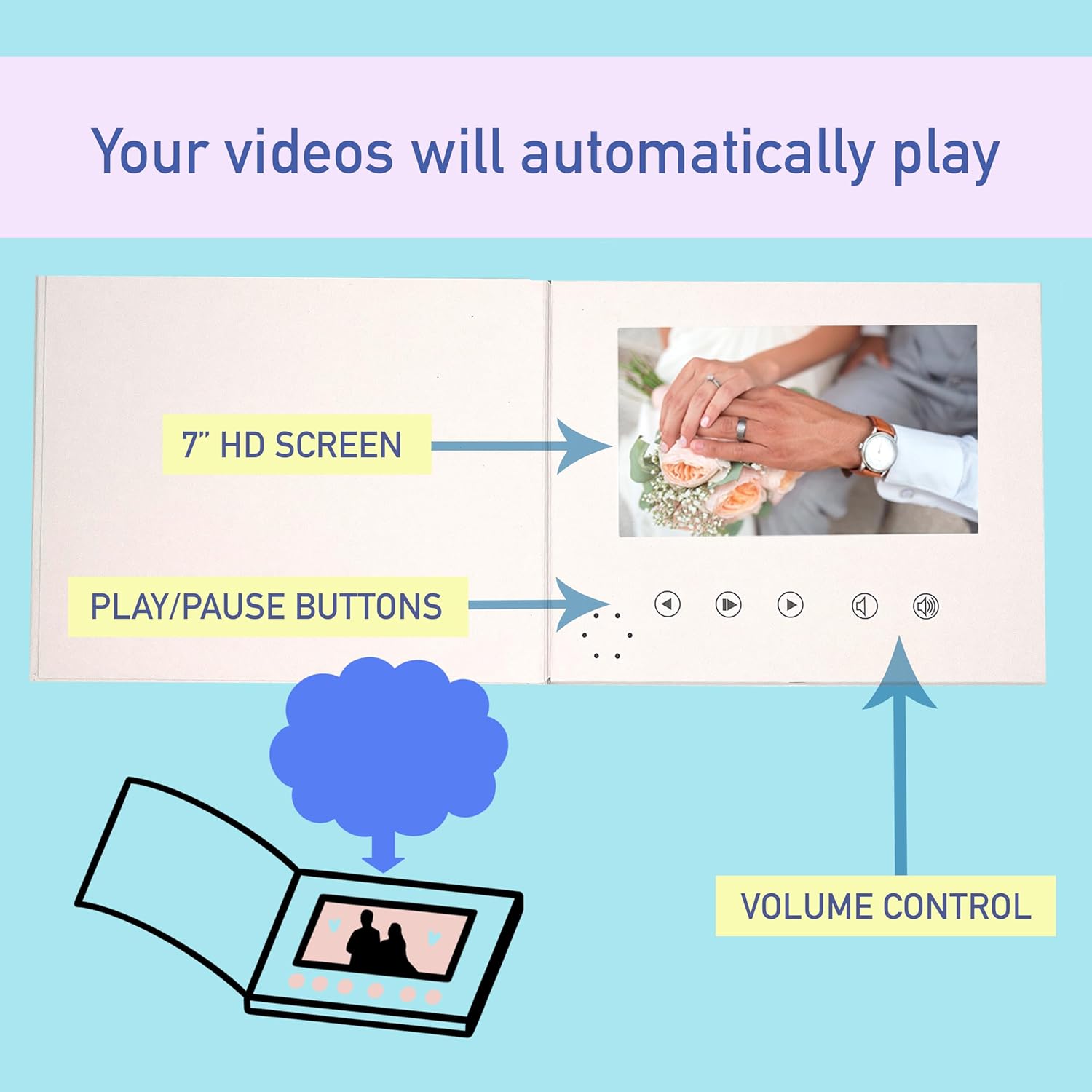 Talking Print Talking Print 7 Inch IPS HD Video Memory Book A5 Hard Back Digital Photo Frame Upload Your Video and Images 4GB Storage Silver Foil Cover - View 5 of 8