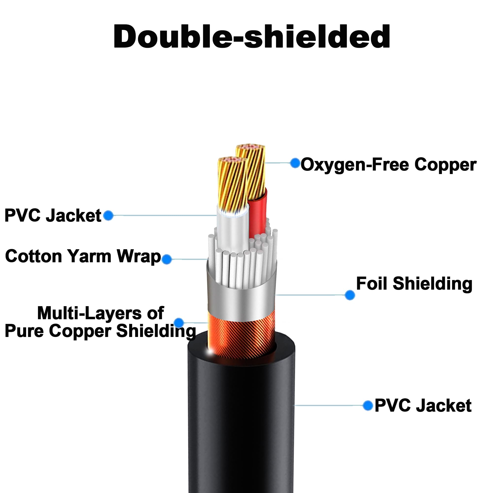 LanSenSu XLR 3 Pin to 5 Pin Female Audio Cable, for Microphone DMX Stage Light Turnaround (2Pack) - View 2 of 8