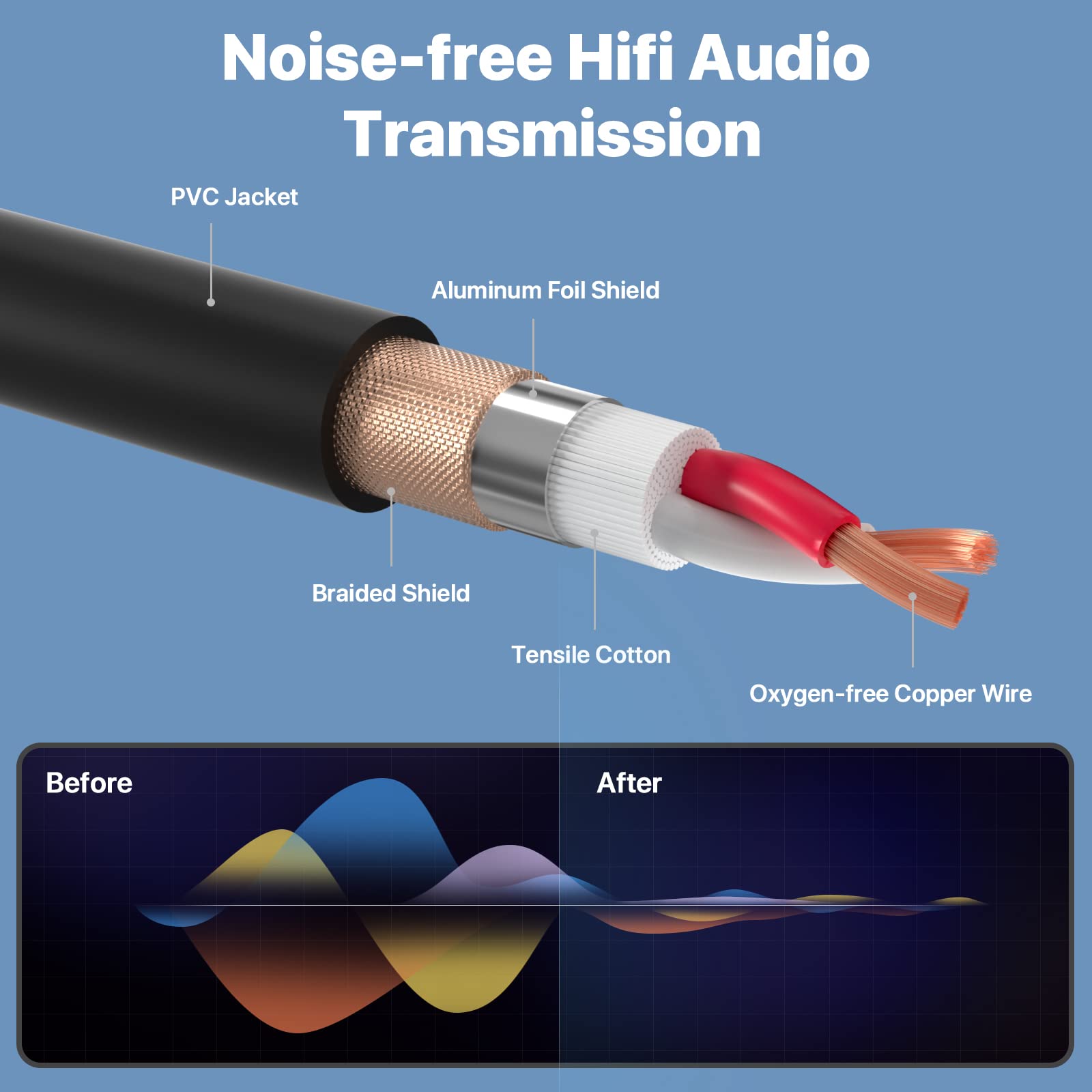 EBXYA XLR Cable 15ft 4 Packs - Premium Balanced DMX Cable with 3-Pin XLR Male to Female Microphone Cable, Black - View 5 of 6