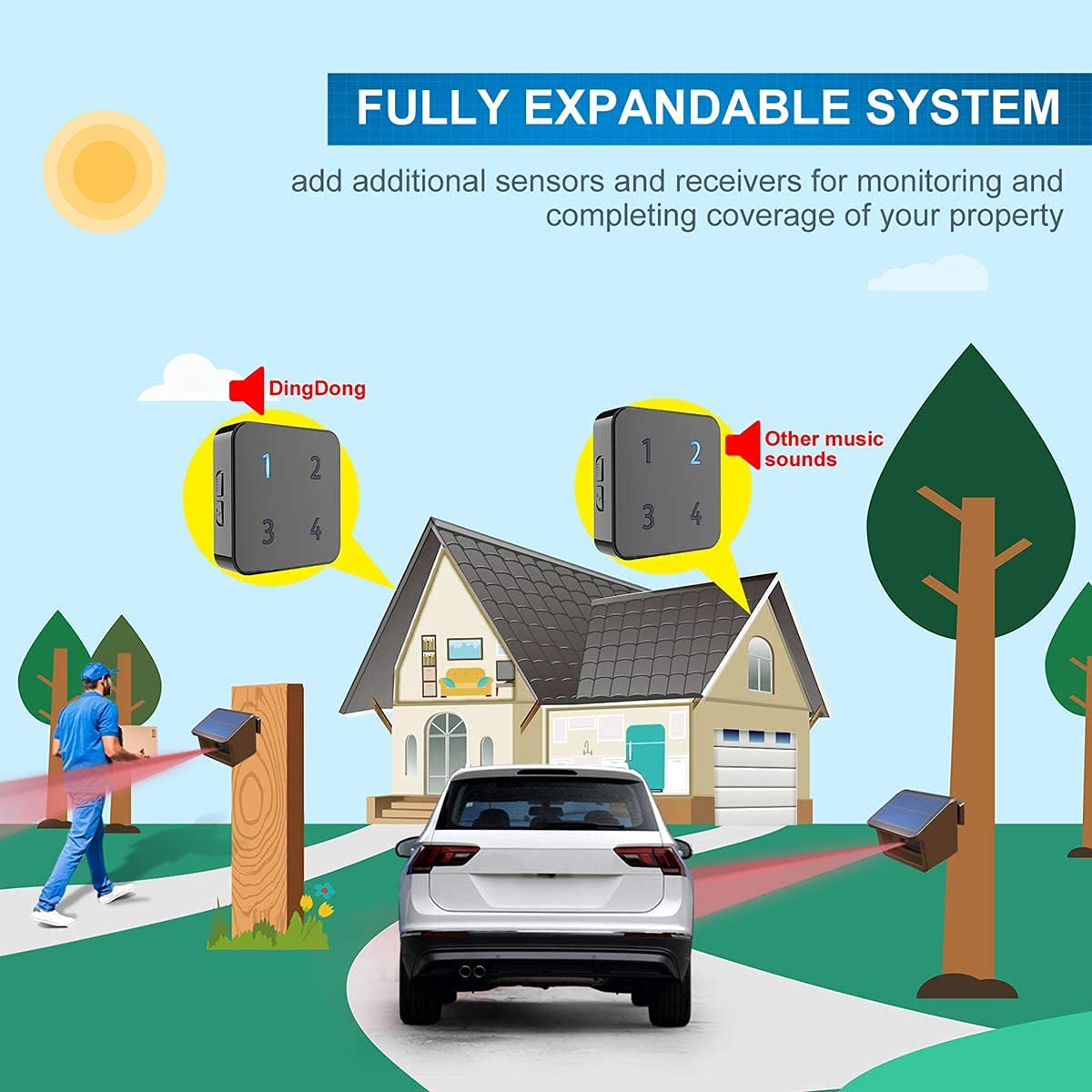 HTZSAFE Solar Driveway Alarm System 1/2 Mile Range Weatherproof Motion Sensor DIY Security Alert with 1 Receiver and 4 Sensors - View 7 of 7