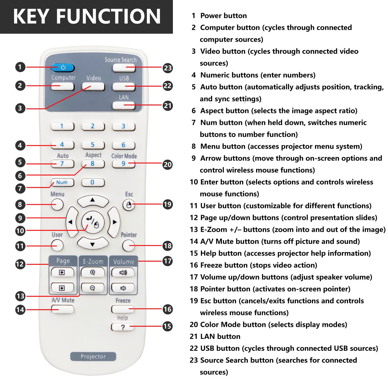 kaedent Epson Home Cinema Projector Remote Control for Powerlite BrightLink Series EX3220 EX5220 EX5230 EX6220 EX7220 and more - View 4 of 7
