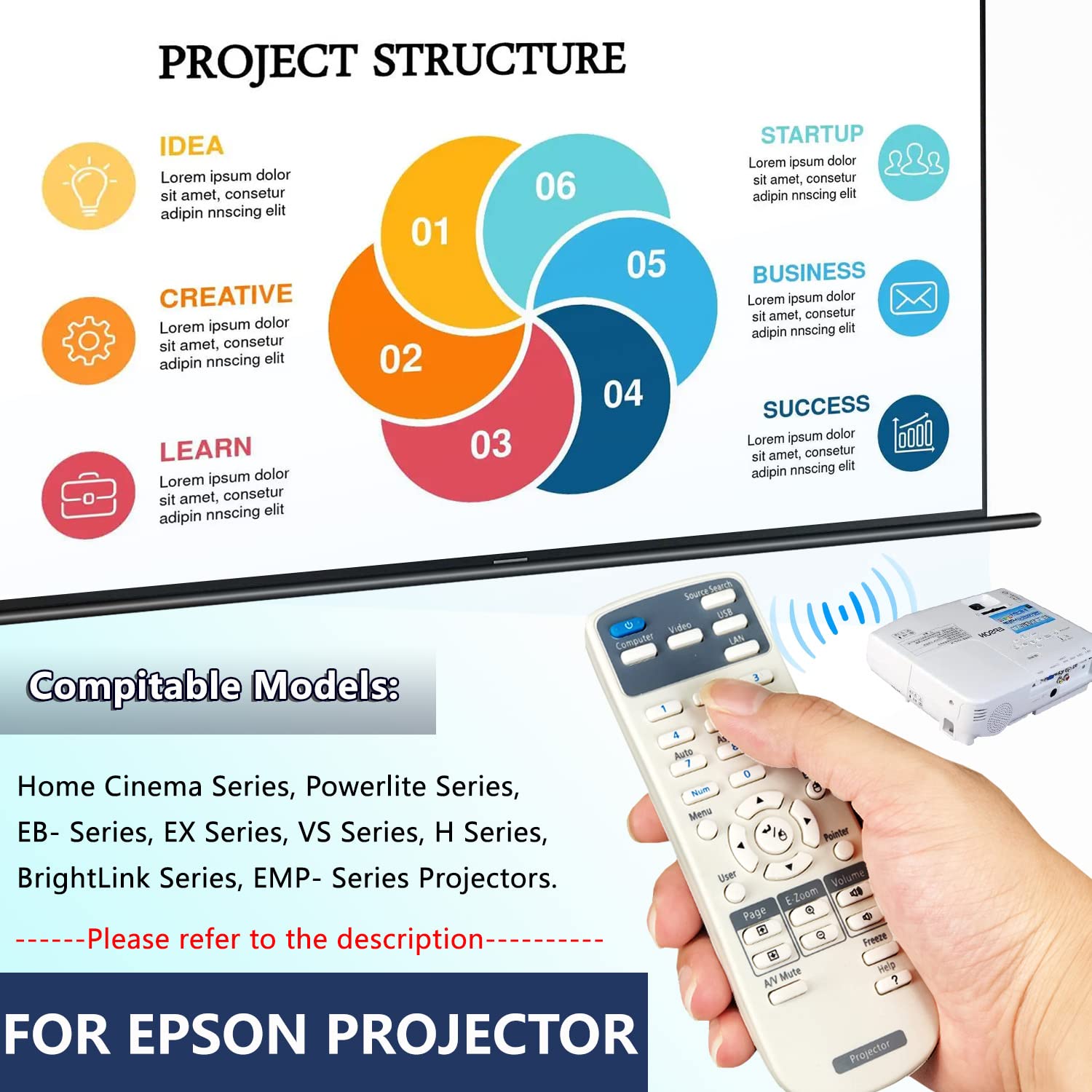 kaedent Epson Home Cinema Projector Remote Control for Powerlite BrightLink Series EX3220 EX5220 EX5230 EX6220 EX7220 and more - View 6 of 7