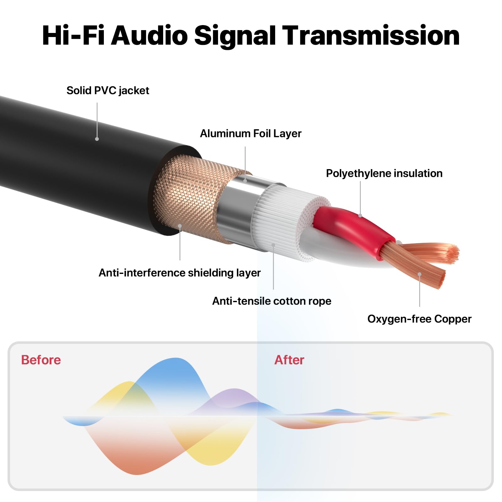 EBXYA 3ft XLR Cables 4-Pack - Male to Female Microphone Cable with Balanced Shielded Speaker Cable - View 4 of 6