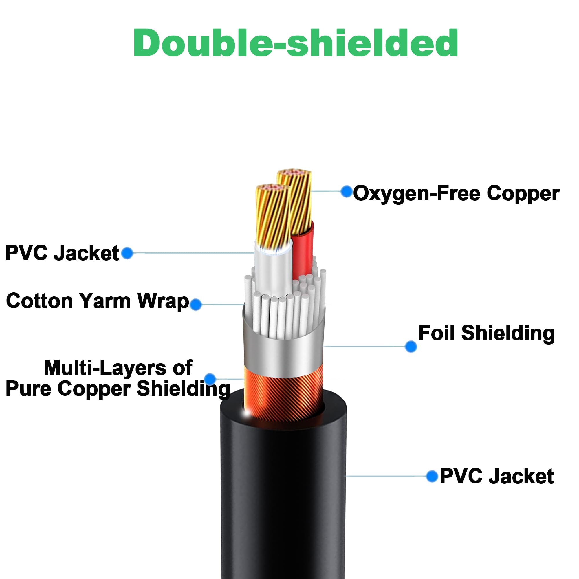 LanSenSu Male to Dual XLR Y-Splitter, 6.6ft 3pin to Dual XLR Male Balanced Mic Audio Cable (1Pack) - View 3 of 8