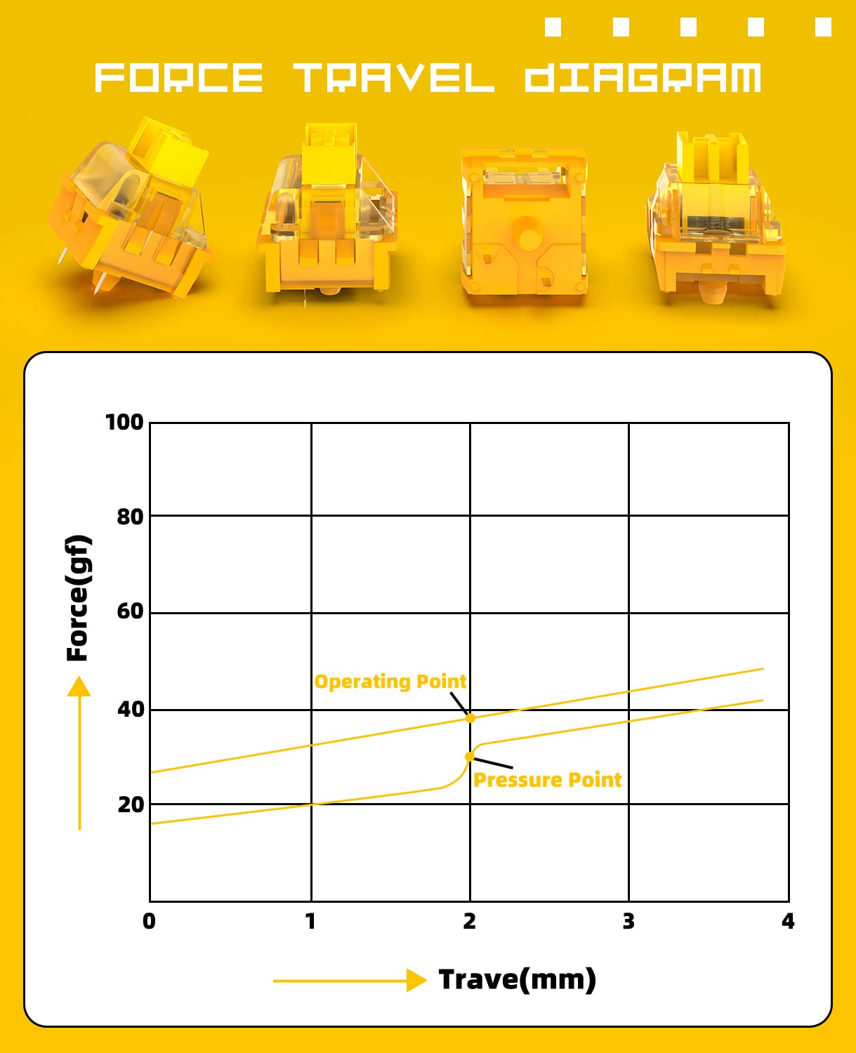 MAGIC-REFINER x Banana Yellow Switches for Mechanical Keyboard DIY, 38gf Linear Keyswitch 3 Pins, Pre Lubed with POM Stem Compatible for MX - View 3 of 8