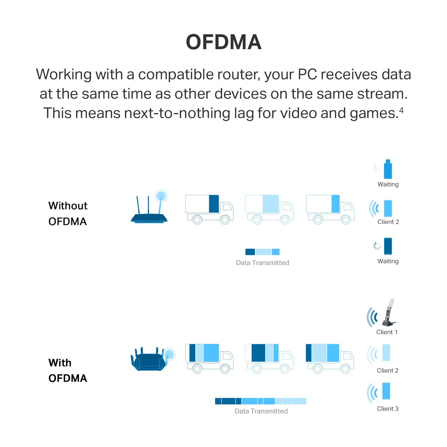TP-Link AX1800 WiFi 6 USB Adapter Archer TX21UH Dual Band Wireless Network Adapter for Desktop PC Supports Windows 11 10 - View 6 of 7