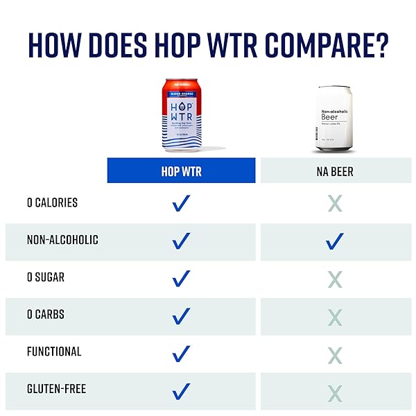 HOP WTR Shop HOP WTR Sparkling Hop Water Variety Pack - Sugar Free, Low Carb Non-Alcoholic Drinks with Adaptogens & Nootropics - 12 Cans - View 9 of 9