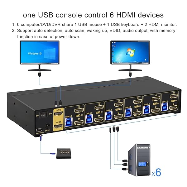 CKLau CKLau 6 Port HDMI KVM Switch for Dual Monitors - 4K60Hz, USB 3.0 Hub, IR Remote, Hotkey Switching for 6 PCs - View 4 of 8