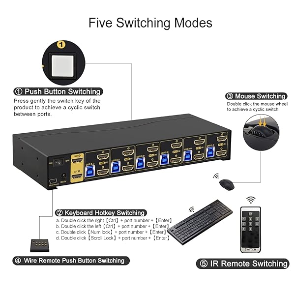 CKLau CKLau 6 Port HDMI KVM Switch for Dual Monitors - 4K60Hz, USB 3.0 Hub, IR Remote, Hotkey Switching for 6 PCs - View 6 of 8
