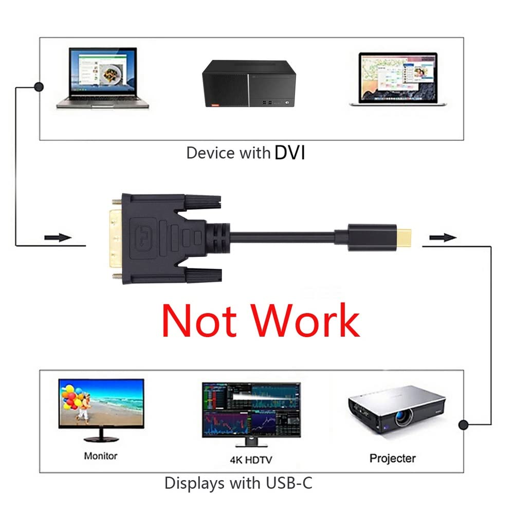 xiwai Xiwai 1080P USB C to DVI Monitor Cable 1.8m for Laptop USB 3.1 High Speed Connection - View 4 of 9