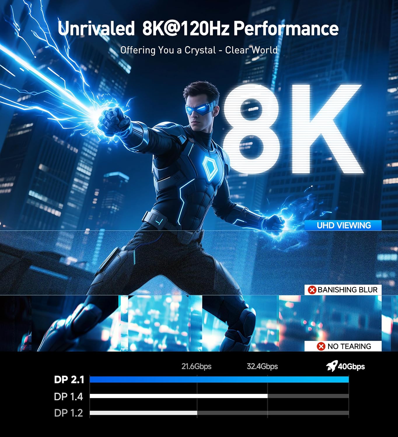 Cable Matters Cable Matters VESA Certified 40Gbps DisplayPort 2.1 Cable 1m 8K 120Hz 4K 240Hz for Gaming Monitor PC RTX 4080 4090 RX 7900 Black - View 4 of 7