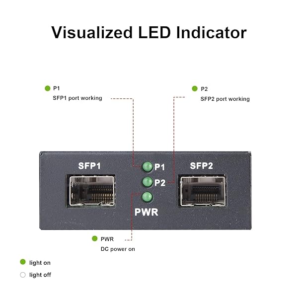ipolex ipolex 10G SFP+ to SFP+ Fiber Media Converter Pack of 2 with LR Module and 10GBase-T Copper Module for 10km Transmission - View 5 of 8
