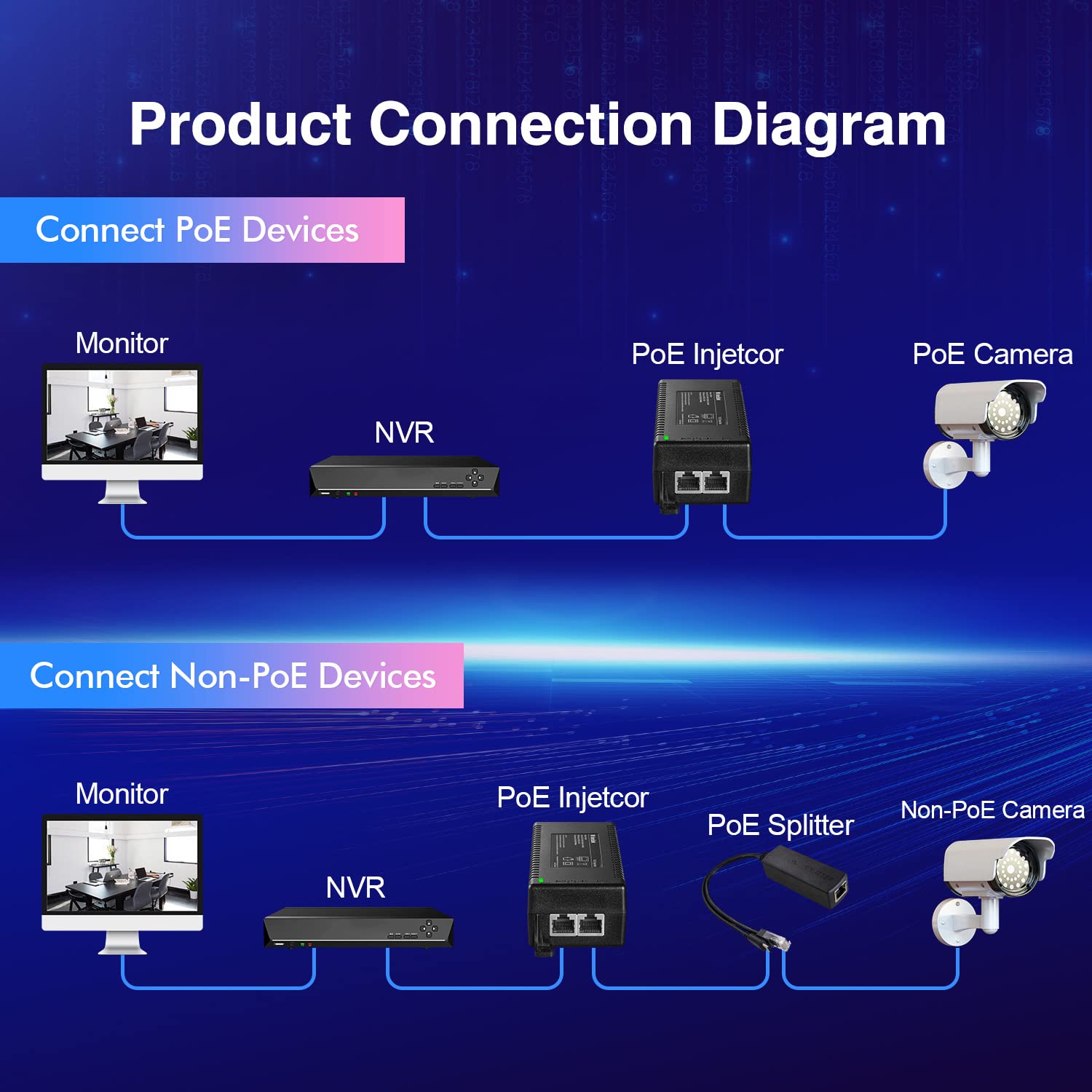 MokerLink MokerLink Gigabit PoE Injector 802.3af/at/bt 60W 10/100/1000Mbps Ethernet Plug and Play Distance Up to 100 Meters - View 5 of 9