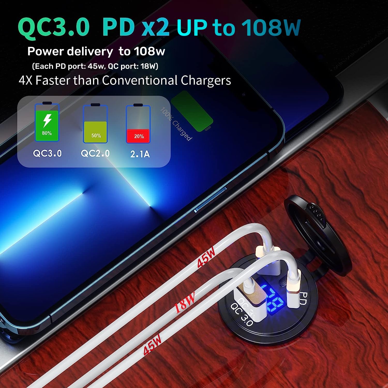 Kewig KEWIG 12V USB Outlet Quick Charge 3.0 & Dual PD Type-C Ports - Waterproof Car Charger for RV, Boat, ATV & Golf - View 4 of 7