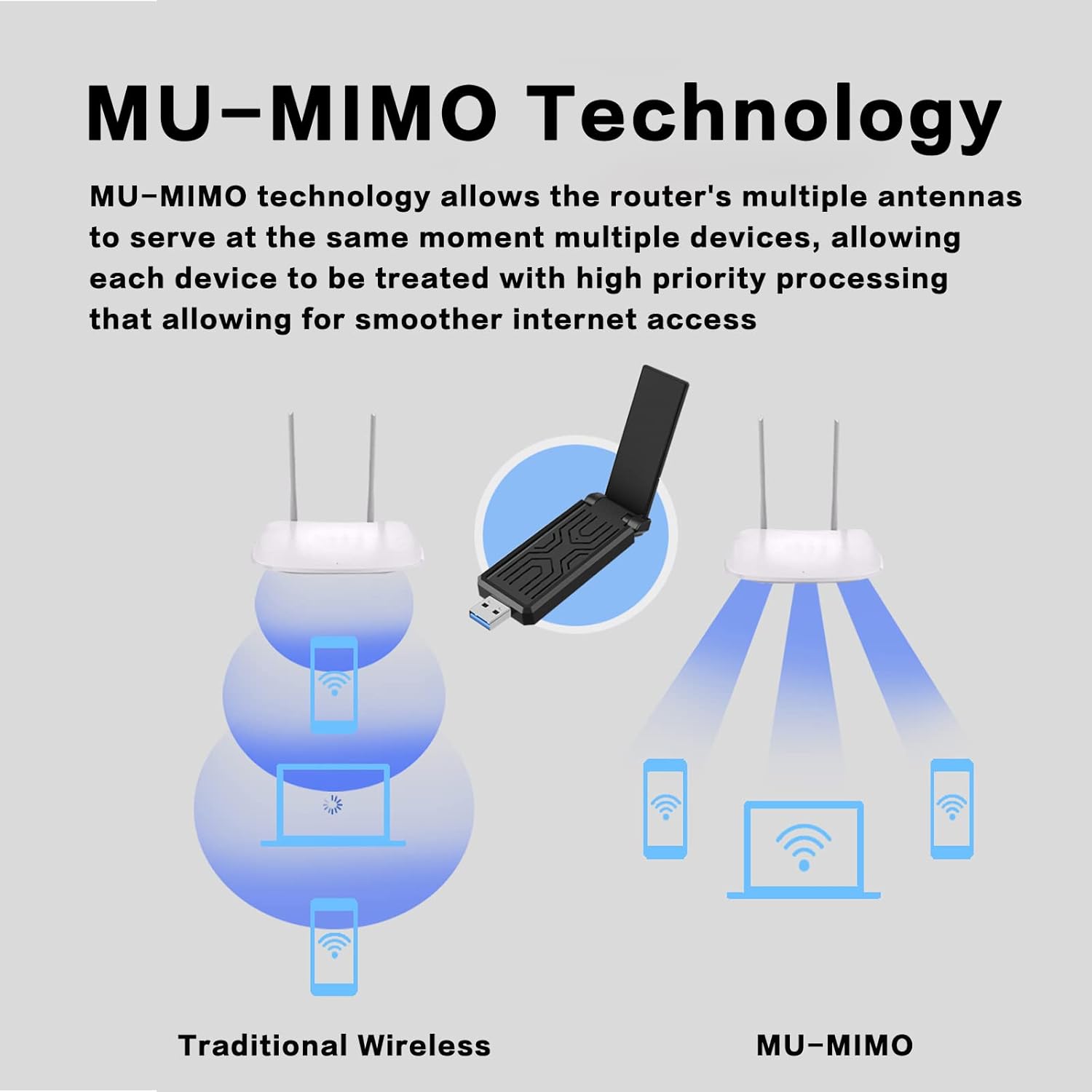 BUANIIH WiFi Adapter AC1300Mbps for Desktop PC Dual-Band Long Range USB 3.0 High Gain Antenna Compatible with Windows and Mac OS - View 5 of 7