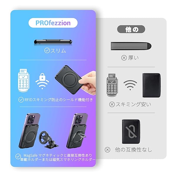 PROfezzion PROfezzion Magnetic Wallet Card Holder for iPhone 16/15/14/13/12 - RFID Blocking, 4 Card Slots & Money Pocket - View 9 of 11