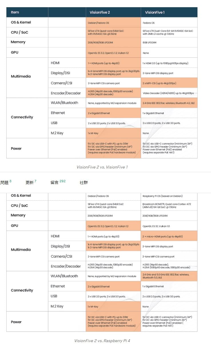 WayPonDEV WayPonDEV VisionFive2 USB WiFi 6 Dongle Adapter for RISC-V Single Board Computer Mini PC - View 6 of 9