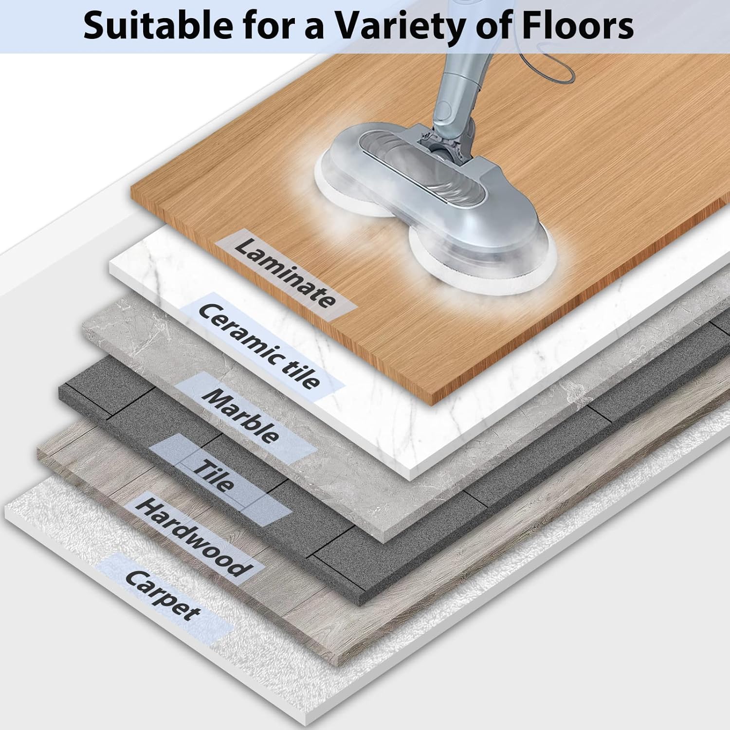 Sinnya 10 Pack Replacement Mop Pads Compatible with Shark Steam Mop S7000 Series S8201 S8001 S7001 S7201 S7005 for Model XKITP7000 - View 5 of 7