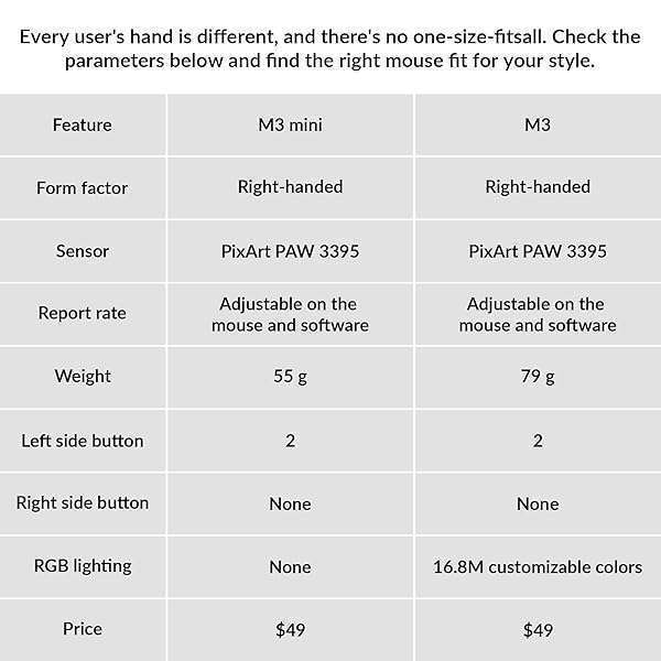 Keychron Keychron M3 Mini Wireless Optical Mouse: Bluetooth 5.1, 26,000 DPI, Ergonomic Design for Gaming on Windows, Mac & Linux - View 9 of 10