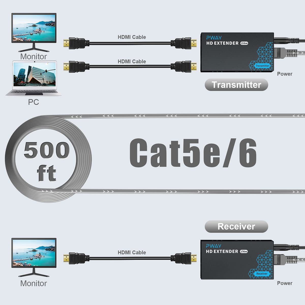 PWAY HDMI Extender 500ft No Delay Over Cat5e/6 HDMI Balun IP Kit for Long Distance Video and 1 to Many Over Gigabit Switch - View 3 of 7