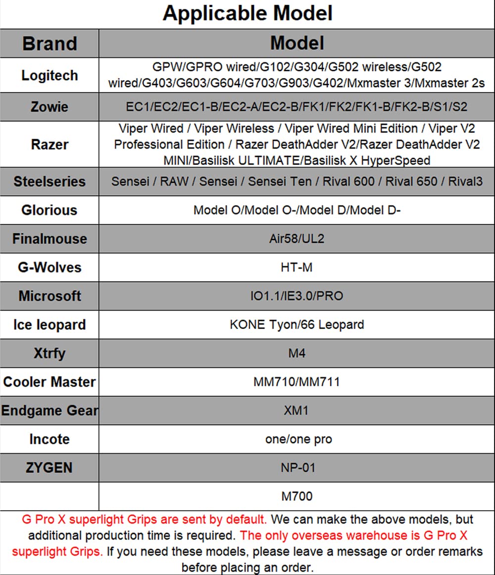 Hokeyio Hokeyio Mouse Grip Tape for Logitech G Pro X Superlight 2 Non Slip Sweat Resistant Gaming Accessory - View 6 of 9