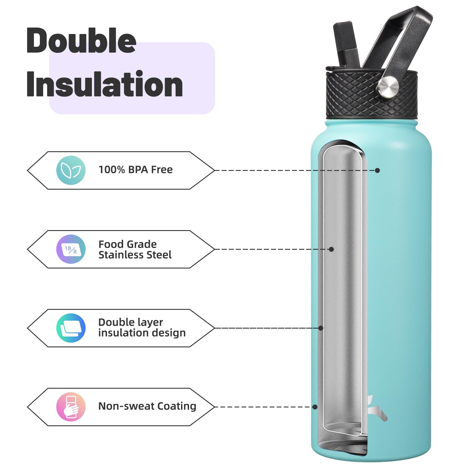 Konokyo Konokyo 40oz Insulated Stainless Steel Water Bottle with 3 Lids in Turquoise for Sports and Outdoor Activities - View 4 of 7